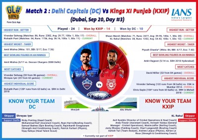 Delhi vs Punjab: Battle of teams seeking first title (IPL Match 2 Preview)