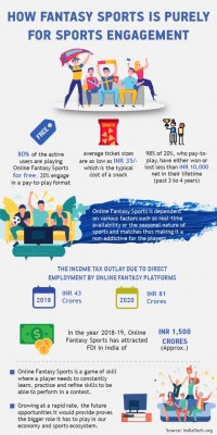 Fantasy sports is pure sports engagement platform: IndiaTech report