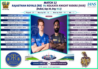 Rajasthan on hat-trick of wins, KKR out to stop their run (Preview)