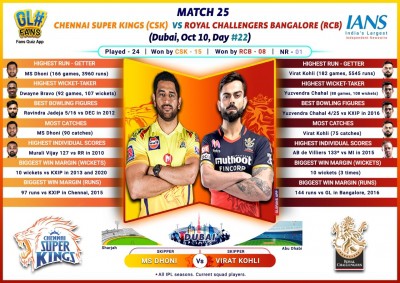 Inconsistent CSK clash with RCB (IPL Match 25 Preview)