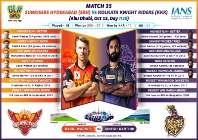 KKR hope for change of luck under Morgan vs SRH (IPL Match Preview 35)