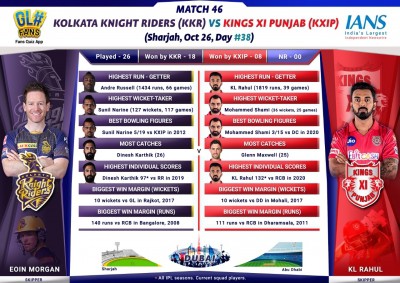KXIP, KKR face each other, crucial match for top 4 spot (IPL Match Preview 45)