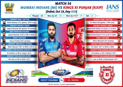 MI eye to seal playoff berth in game vs deflated KXIP (IPL Match Preview 36)