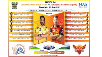 Off-colour CSK look to bounce back vs SRH (IPL Match 14 Preview)