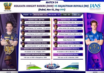 RR look to continue charge for playoffs vs KKR (IPL Match Preview 54)