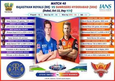 SRH to face RR in a do-or-die battle (IPL Match Preview 40)