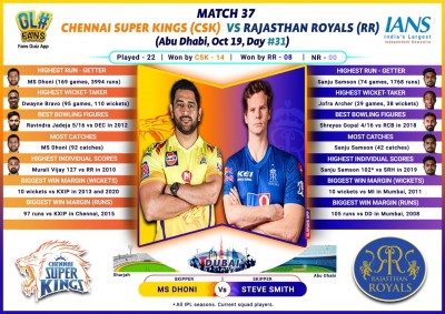 Struggling CSK, RR face off in must-win game (IPL Match Preview 37)