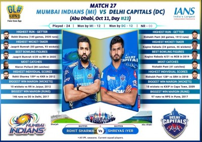 Toppers Mumbai clash with Delhi in Sunday derby (Preview)