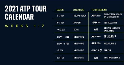 Australian Open to start from February 8, announces ATP
