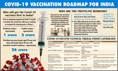 Covid-19 vaccination: Can India deliver that shot to all?