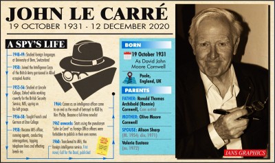 'Soldier, Teacher, Writer, Spy': John Le Carre and his dark world (Tribute)