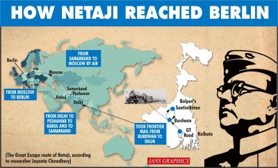 'Netaji made the British nervous about Indian Army'