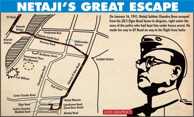 Researcher shares Netaji's Great Escape route