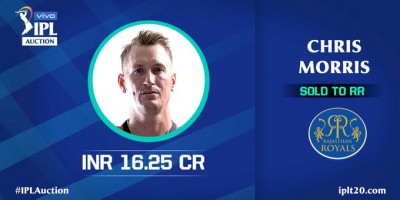 Rajasthan Royals buy Morris with record Rs.16.25cr IPL bid (Round-up)