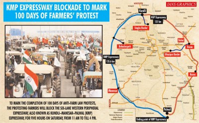 KMP expressway blockade: Commuters won't be troubled, promise farmers